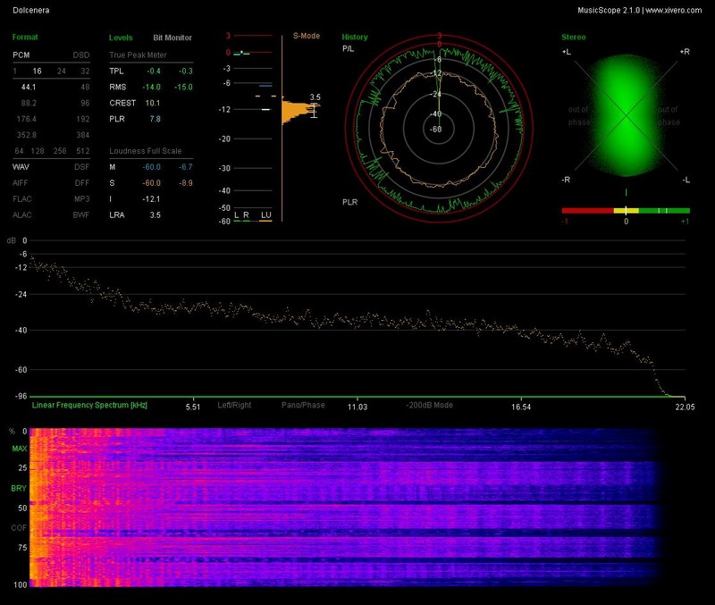 n_4.06- Dolcenera.wav_report.jpg